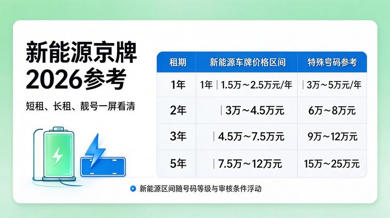 闲置京牌交易风险